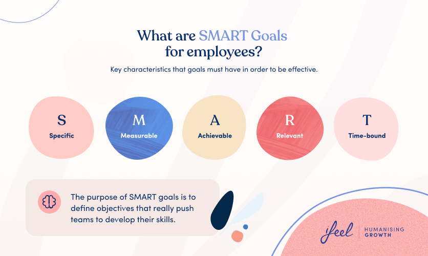 annual strategic planning